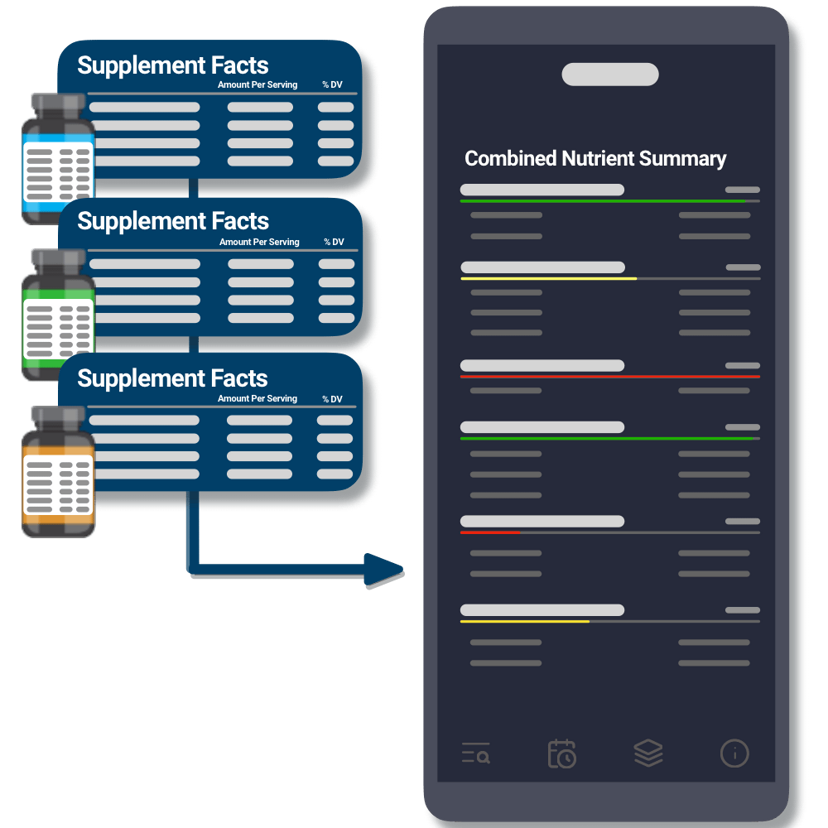 Vitamin Tracker Nutrient Insights Supptrack