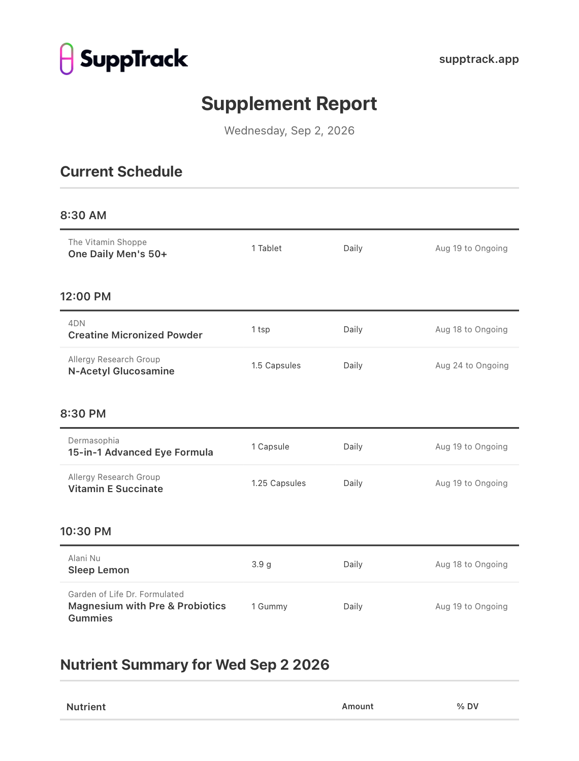 First page of a SuppTrack supplement report PDF, showing the current schedule grouped by time of day with each product's brand, serving and start date