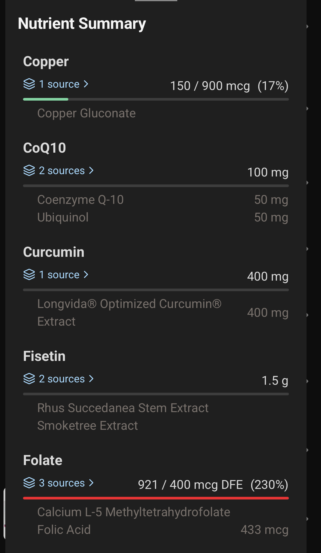 Nutrient summary for one stack: copper at 17% of its Daily Value in green, folate at 230% in red, with per-form amounts shown for CoQ10 and folic acid but not for the fisetin extracts