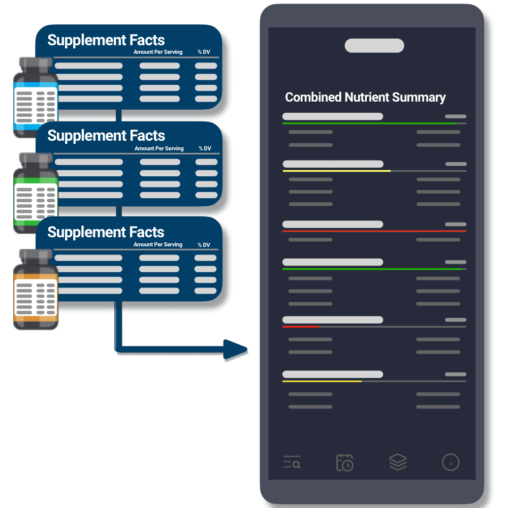 SuppTrack supplement insights